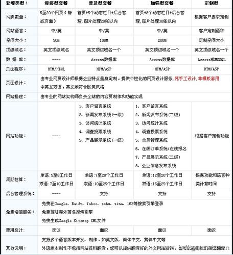 保定网站制作费用_客户服务包