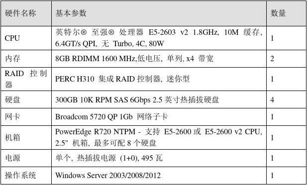 Debian云服务器配置_Debian