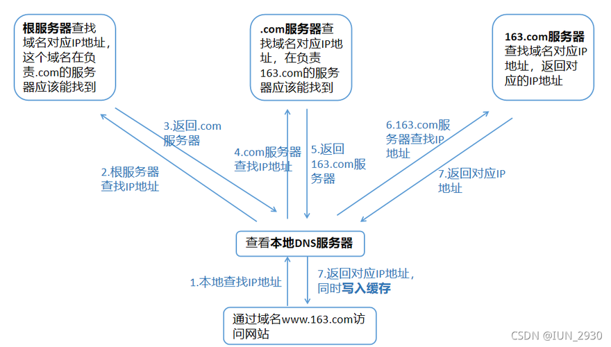 dns可以将网站域名解析_CoreDNS域名解析