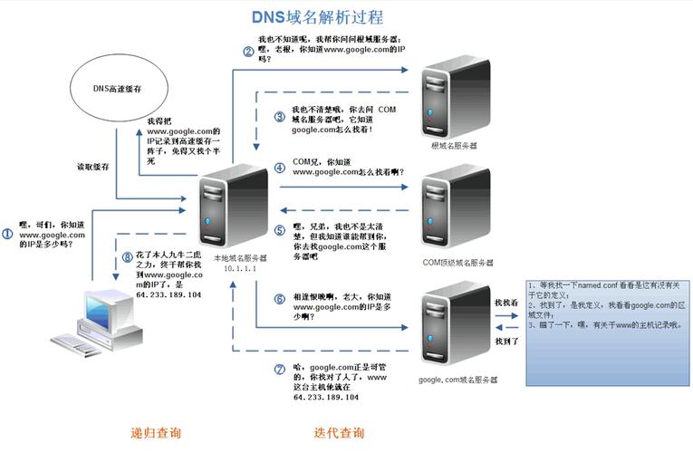 dns可以将网站域名解析_CoreDNS域名解析