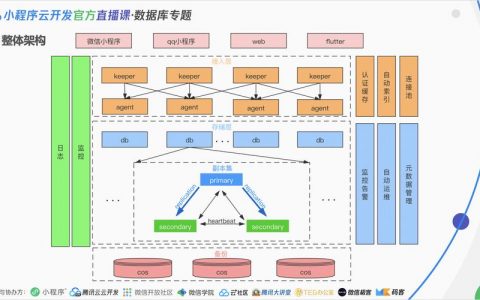 多个小程序共享云数据库_小程序