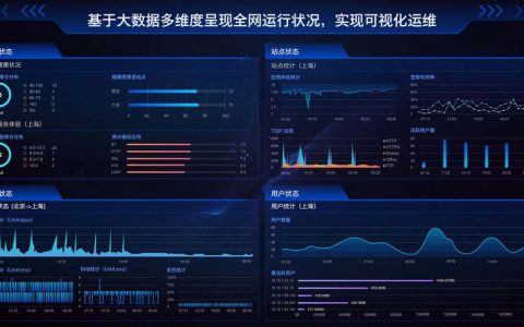 大商创服务器配置_配置大屏监控