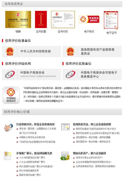 大连华南网站建设_使用“一键认证”有什么要求？