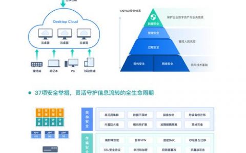 独立云主机部署_独立加密