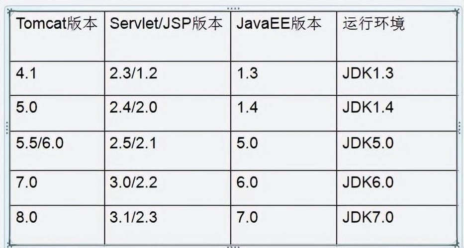 电脑如何开启tomcat服务器配置_TOMCAT常用配置