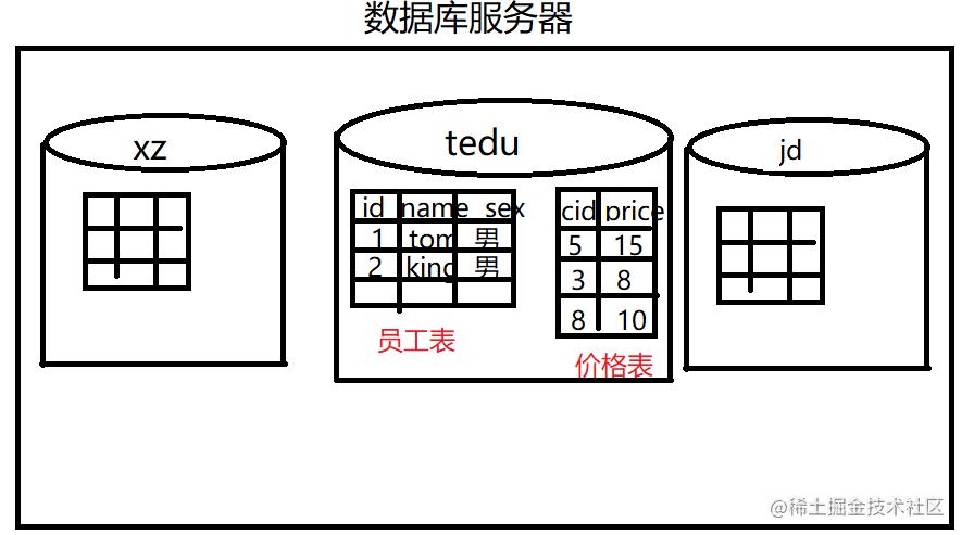 desc mysql_DESC查询表结构