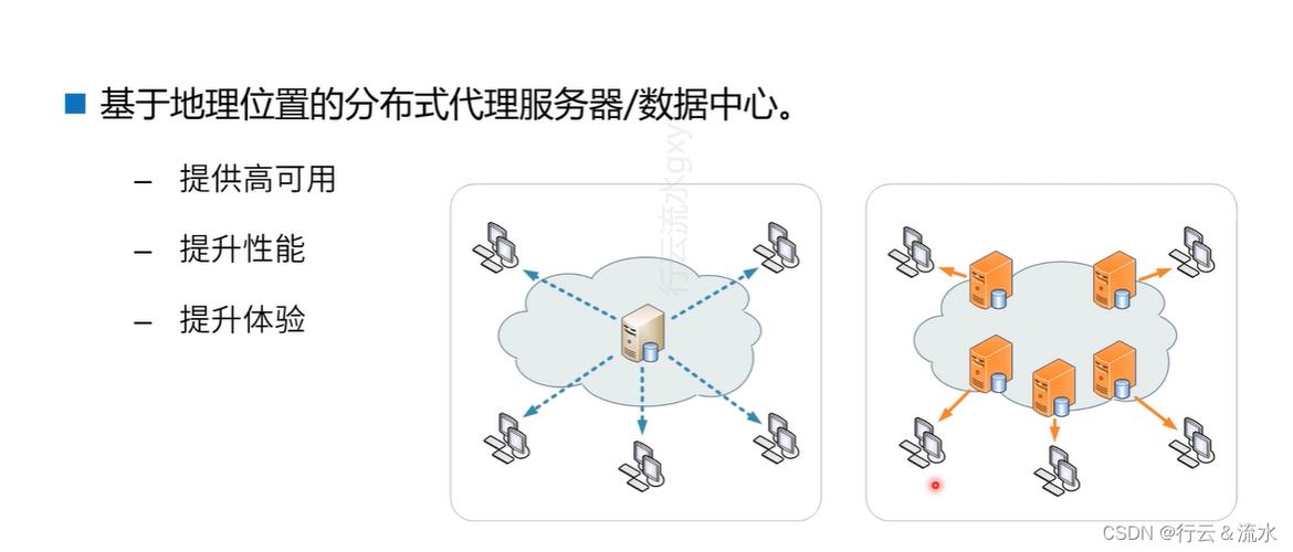 dns使用cdn_使用CDN前