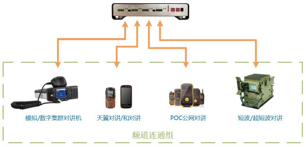 短信网关接口_配置短信网关