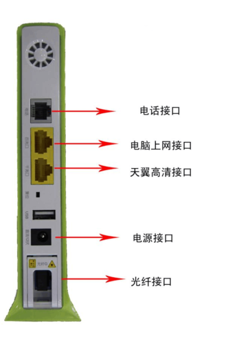 短信网关接口_配置短信网关