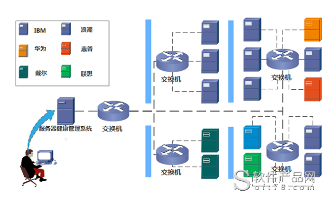 地图服务器配置_配置模型地图