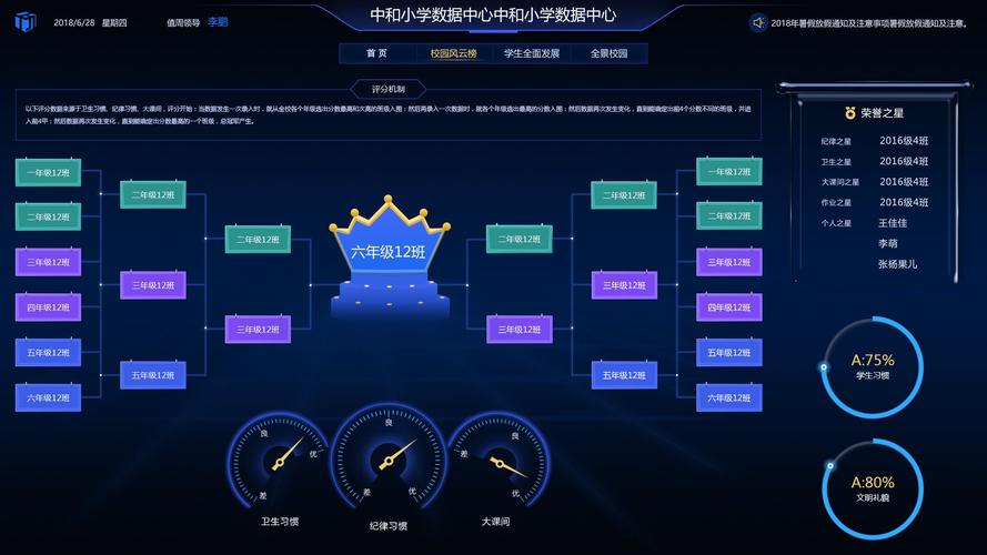 大数据比赛网站建设_数据集市建设