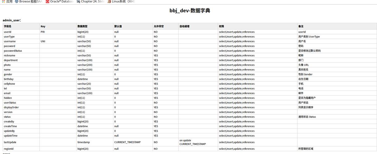 导出mysql数据库表_导出表