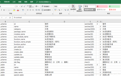 导出mysql所有数据库_导出所有数据库