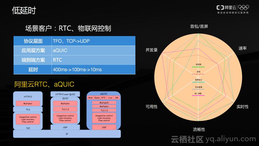 低成本cdn_低成本