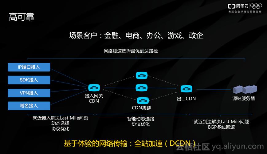 低成本cdn_低成本