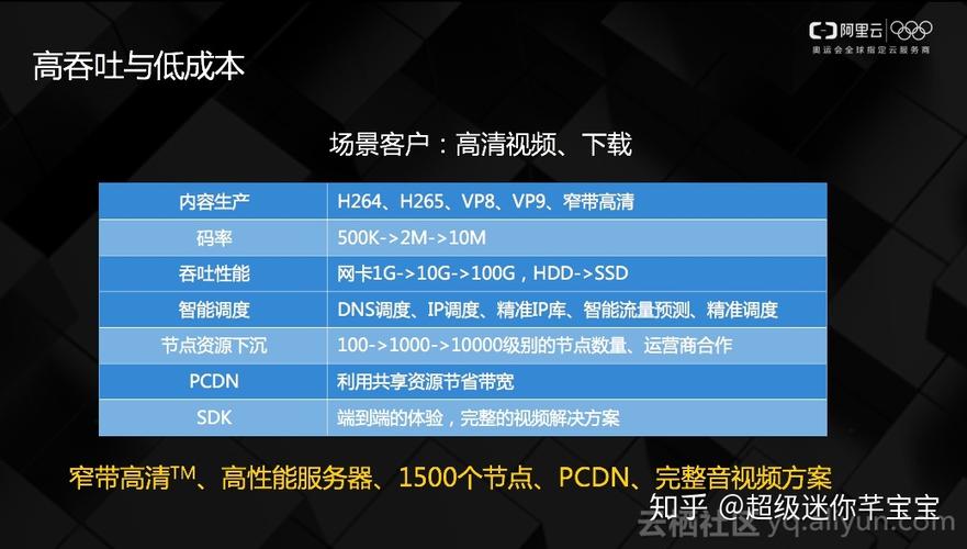 低成本cdn_低成本