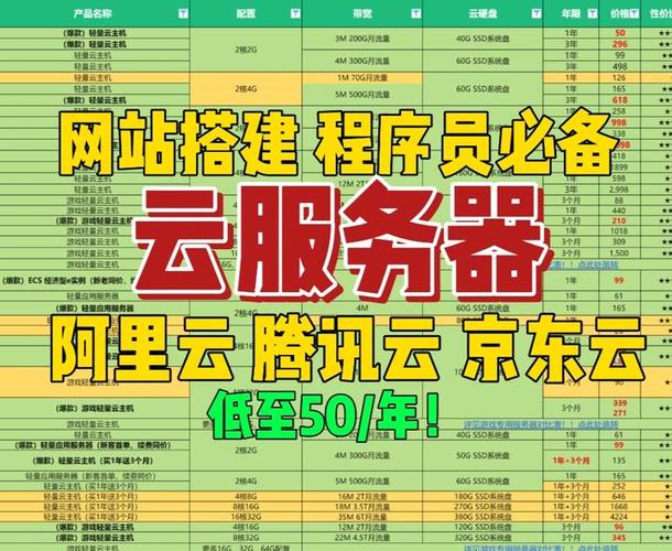 大型商城服务器配置_访问工业云商城
