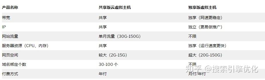 独立服务器和主机的区别吗_充值和续费的区别？
