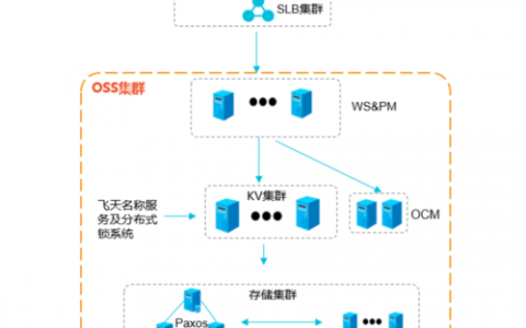 对象云存储cdn_对接OBS云对象存储实例