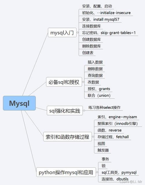 导出mysql数据库的结构_如何导入导出对象结构