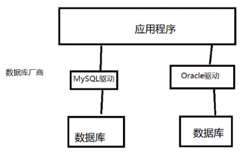 delphi mysql数据库连接_配置云数据库MySQL/MySQL数据库连接