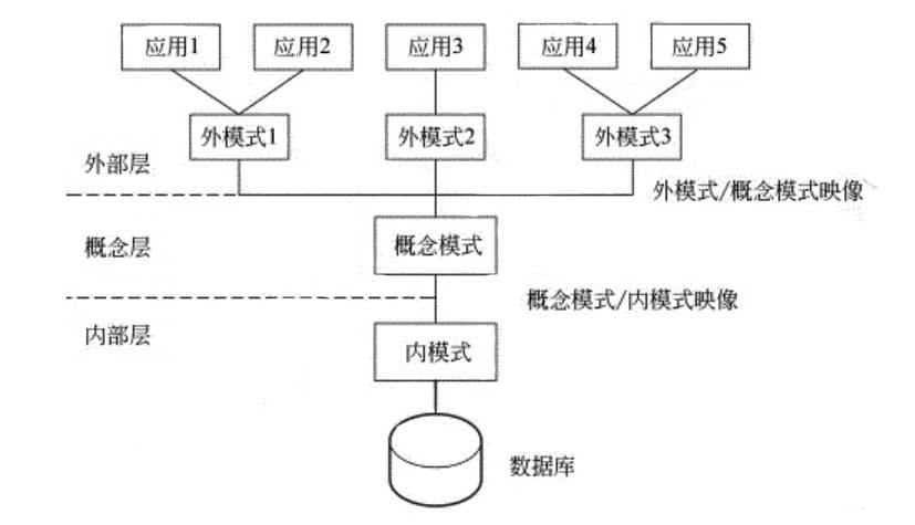 db2数据库与mysql_数据类型映射关系