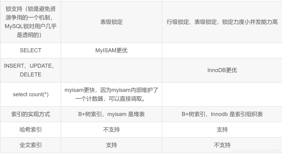 当前mysql数据库大小_获取Engine指定端口当前队列大小