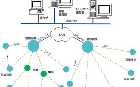 服务器怎么接收多个客户端数据_MES数据接收