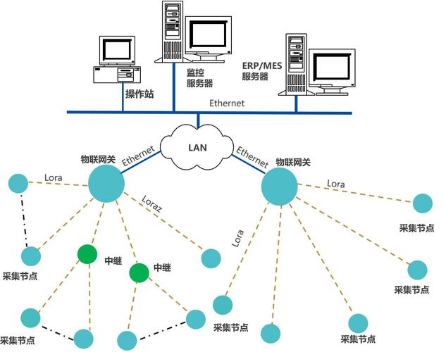 服务器怎么接收多个客户端数据_MES数据接收