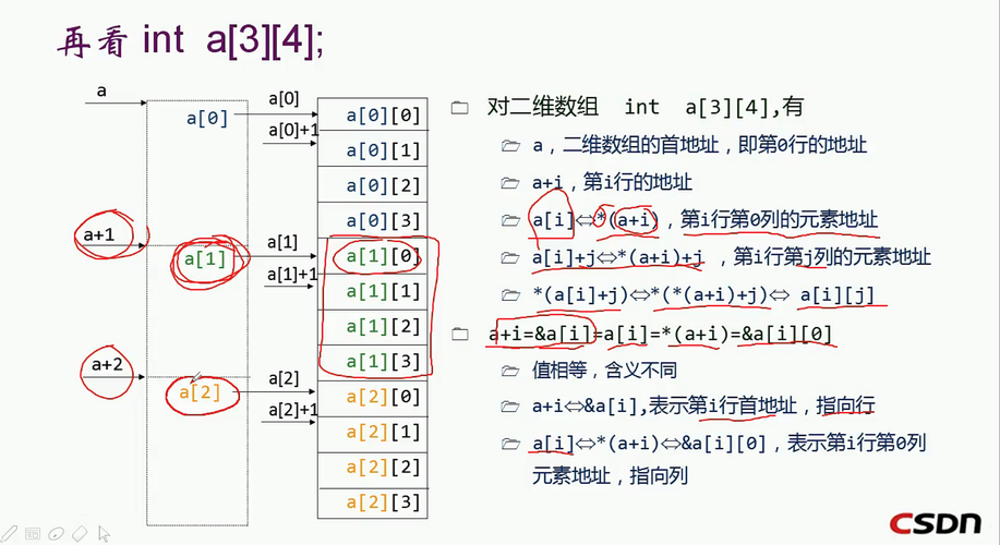 二维数组顺序存储_数组