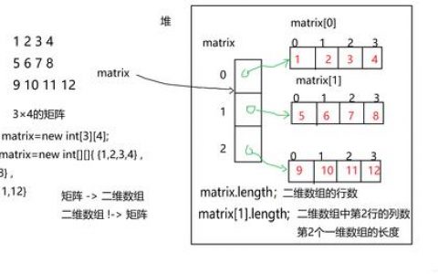 二维数组顺序存储_数组