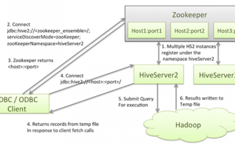 多进程服务器_实现Hive进程访问多ZooKeeper