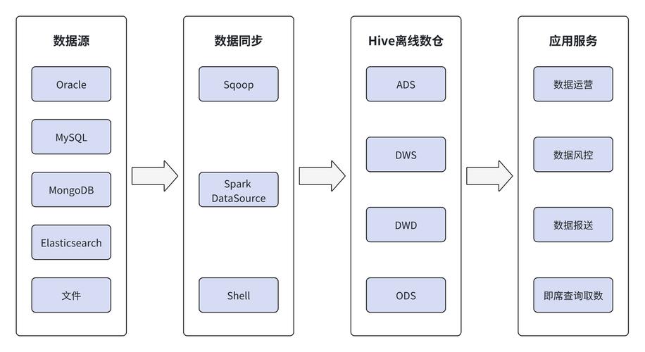 多进程服务器_实现Hive进程访问多ZooKeeper