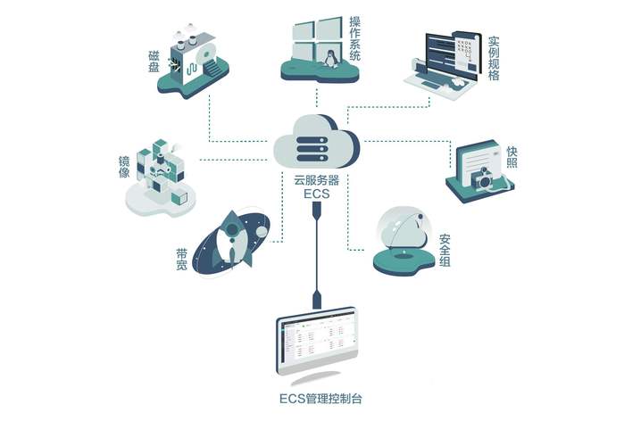 电脑主机建立局域网服务器_多人访问ECS，是否可以给每个客户机安装一套IPsec软件和云端建立VPN连接？
