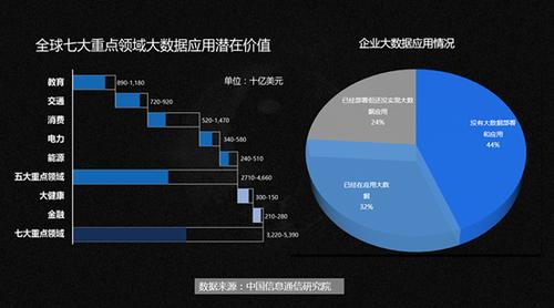 大数据应用数据_数据应用