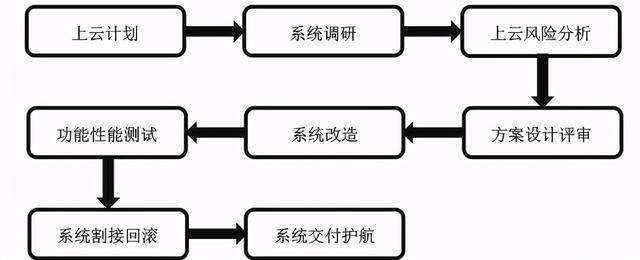 代码如何部署在cdn上_CDN上云标准流程