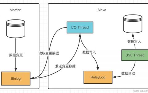 防止mysql网络延迟_MySQL主备复制延迟场景及解决方案