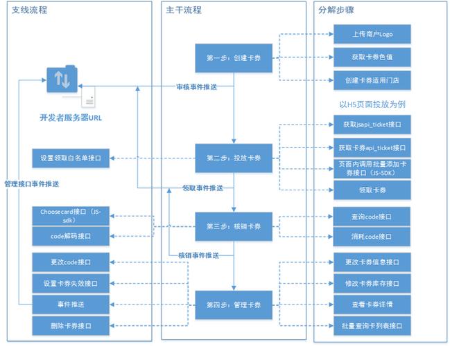 方法互相调用_接口调用方法