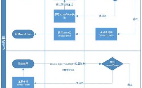 方法互相调用_接口调用方法