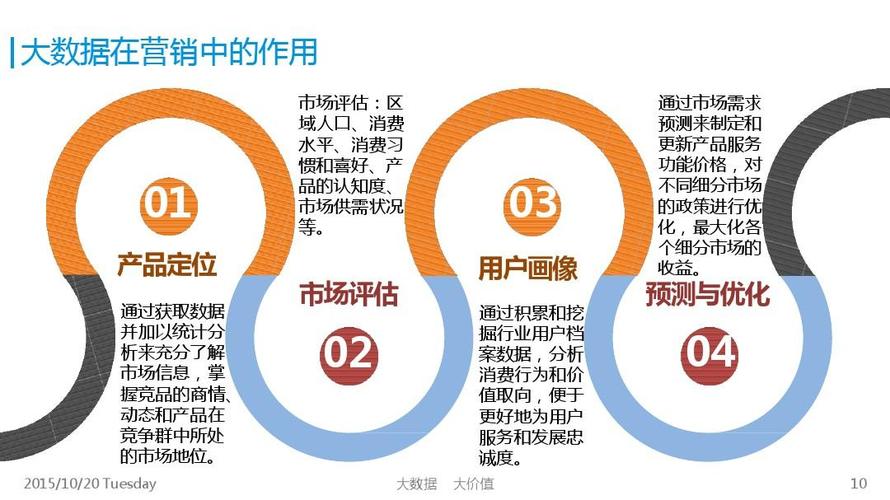 短信大数据营销_配置多媒体营销数据
