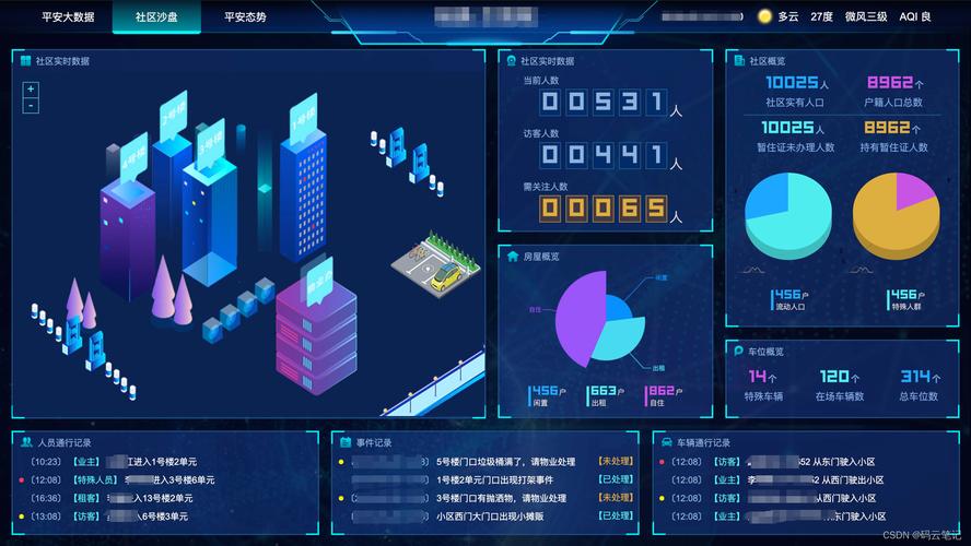 大数据应用前景_大屏数据处理应用模板