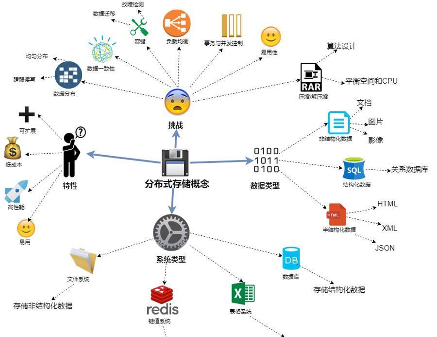 分布式架构云计算_计算在云