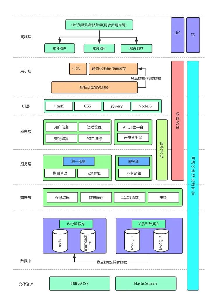 分布式架构云计算_计算在云
