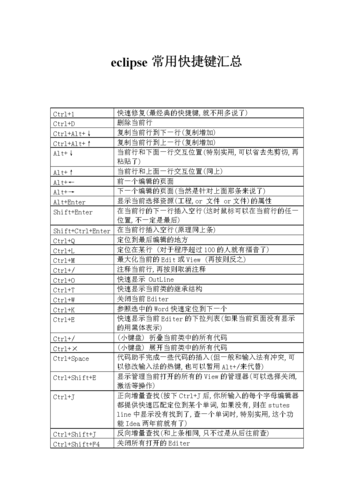 eclipse快捷键_快捷键