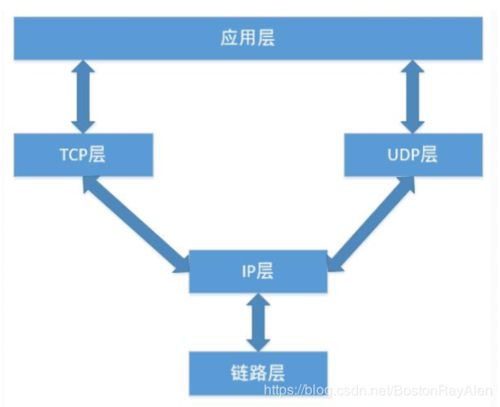 服务器和客户端的回声程序_硬终端为什么会有回声