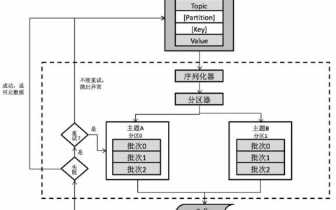 对于迁移到云计算的考虑_Kafka数据迁移概述