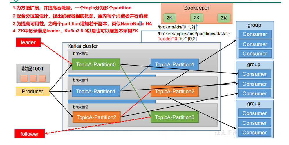 对于迁移到云计算的考虑_Kafka数据迁移概述