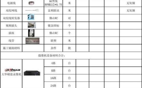 电商平台服务器配置单_电商平台业务监控
