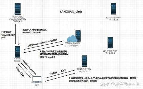dnscdn区别_新旧CNAME的区别？