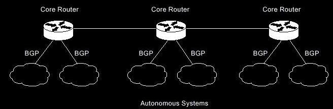 动态BGP调度cdn_静态BGP、全动态BGP、优选BGP之间有何区别？